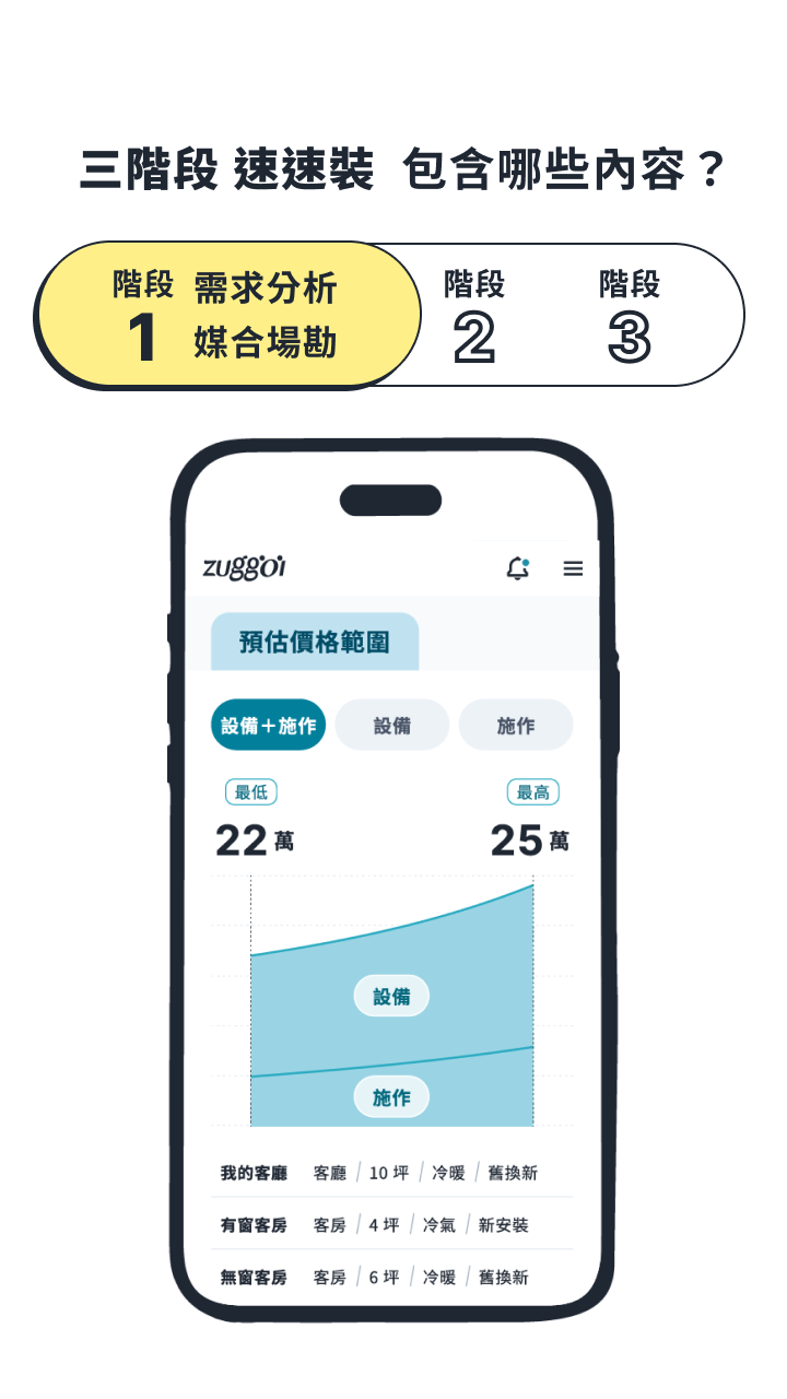 Zuggoi 空調安裝第一步：線上發布需求