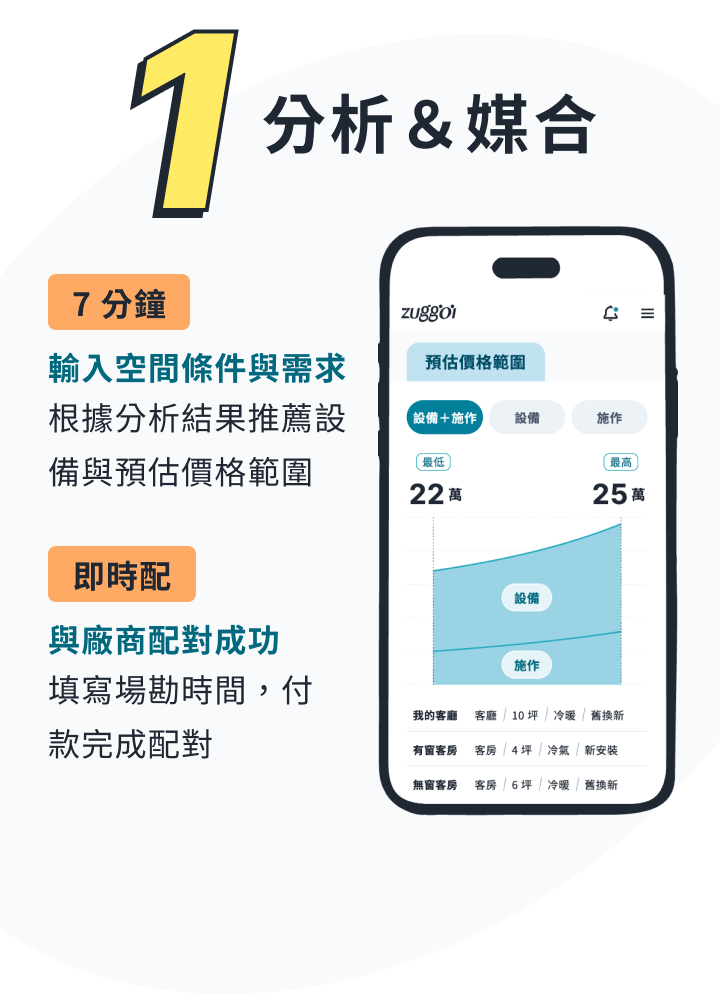 第一階段：需求分析與媒合場勘。1分鐘快速填寫冷氣需求表單，透過 APP 媒合原廠認證師傅，進行專屬空間分析。
