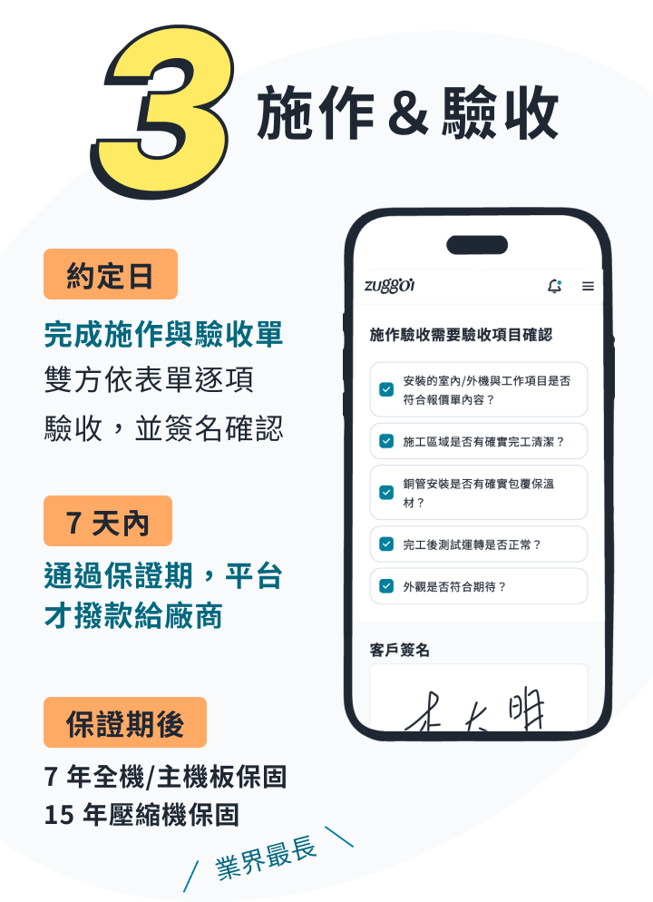 第三階段：正式施作與驗收撥款。確認施工內容與費用無誤後開工，完工驗收滿意後才透過第三方支付撥款，保障雙方權益。