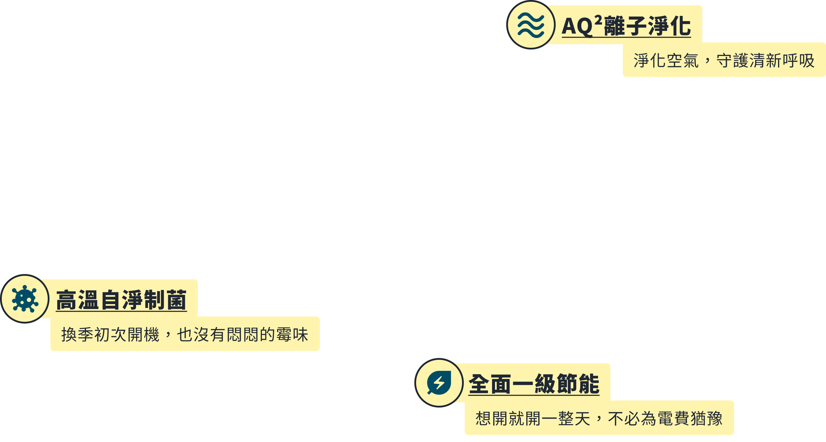 AQ² 離子淨化,淨化空氣守護清新呼吸;高溫自淨制菌,換季初次開機也沒有悶悶的霉味;全面一級節能,想開就開一整天不必為電費猶豫