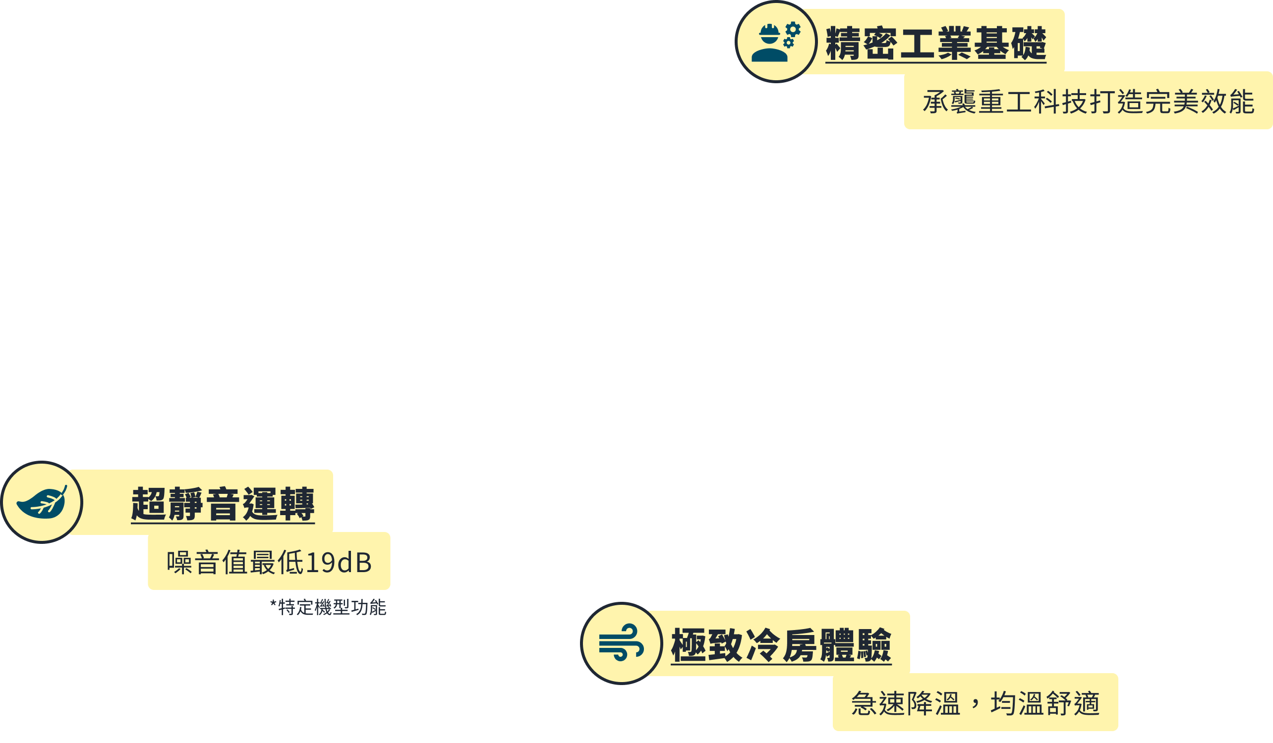 精密工業基礎,承襲重工科技打造完美效能;超靜音運轉,噪音值最低 19dB(特定機型);極致冷房體驗,急速降溫、均溫舒適