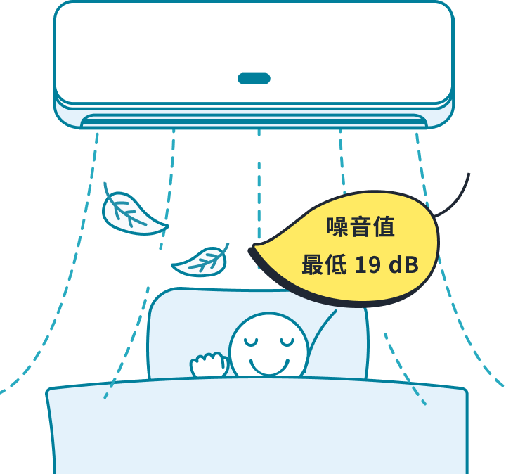 噪音最低19分貝