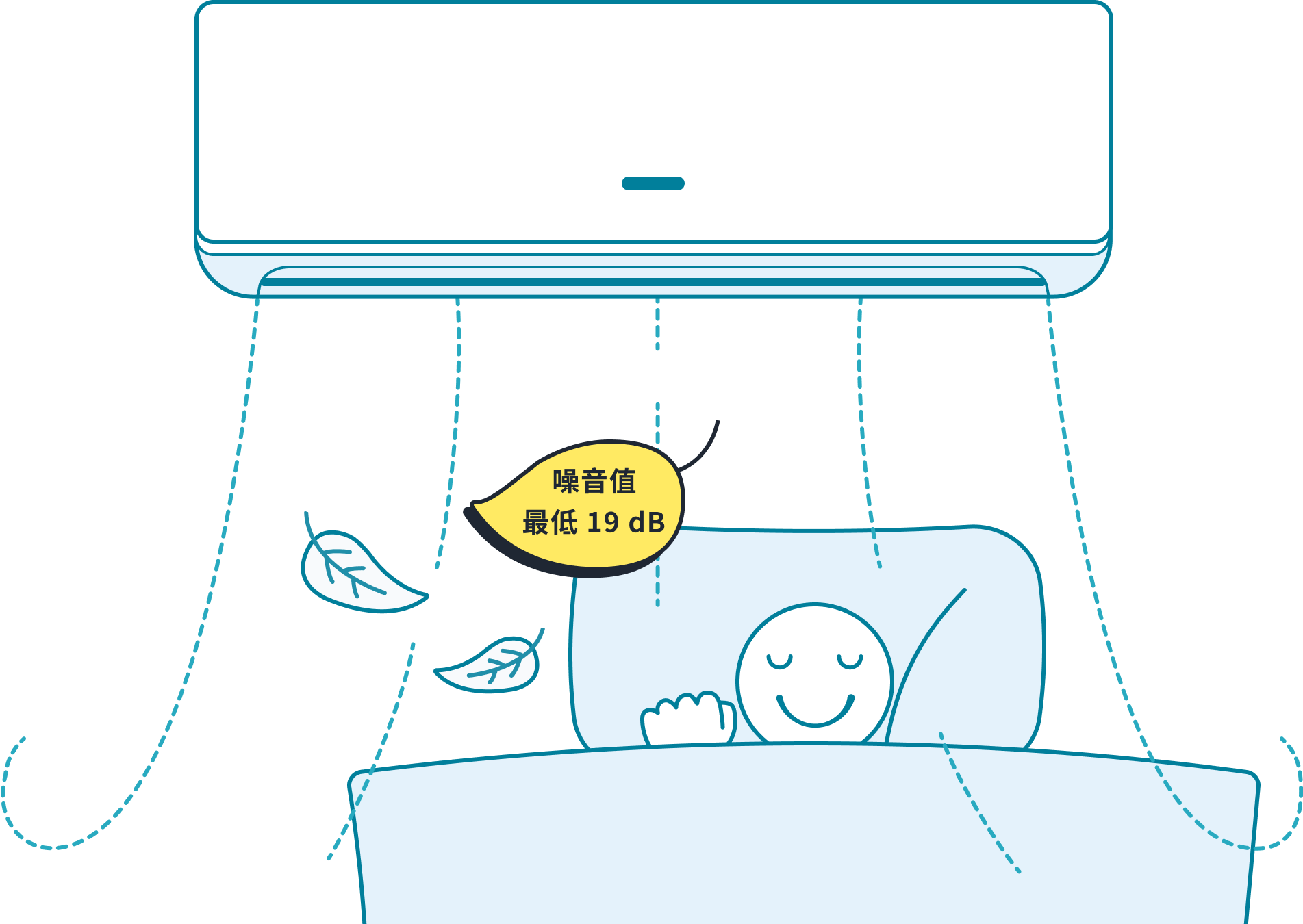 噪音最低19分貝